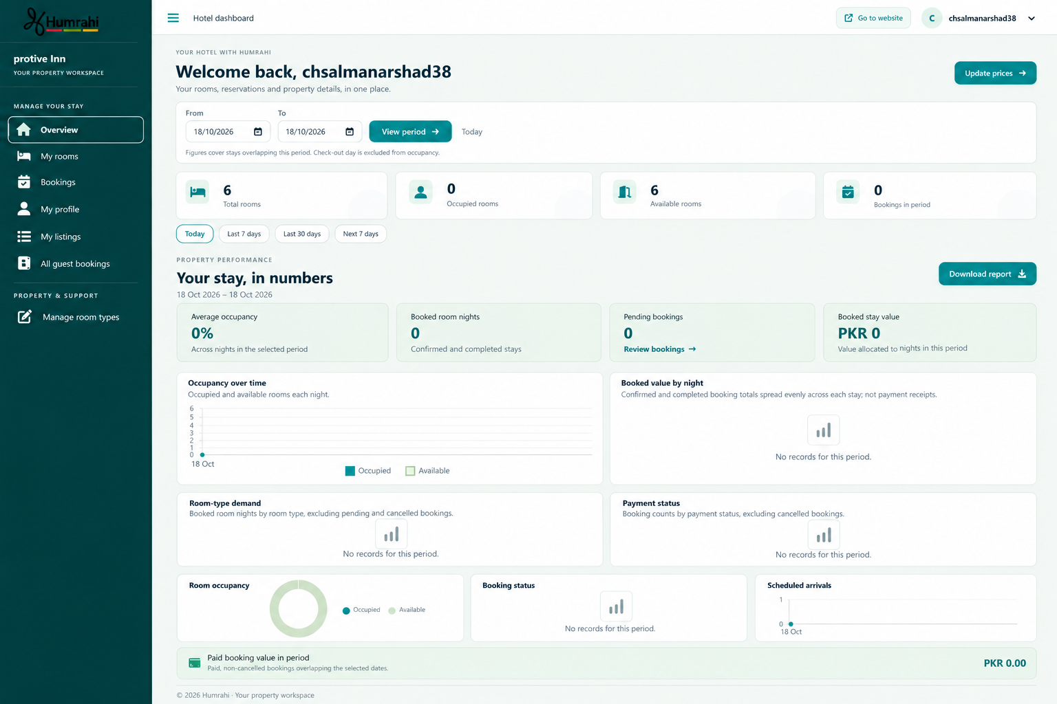 Preview of the Humrahi hotel dashboard showing room availability, booking insights and performance graphs